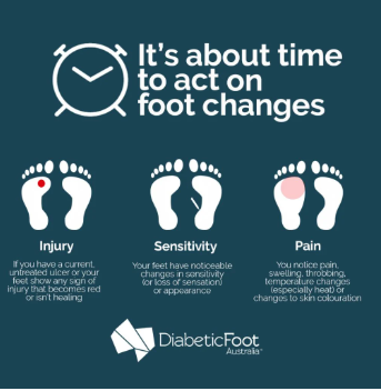 diabetic foot akg