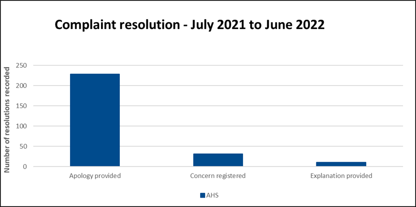 AHS Complaint resolution